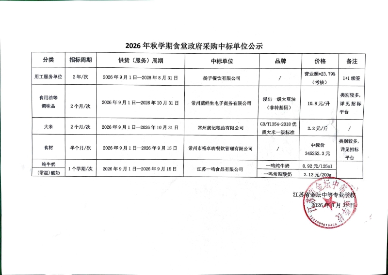 2026年秋学期食堂政府采购中标单位公示（一）.jpg