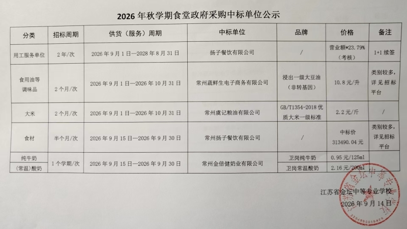 2026年秋学期食堂政府采购中标单位公示（二）.jpg
