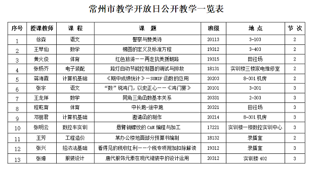 “聚焦课程思政•构建三全育人” ——我校成功举行常州市教学开放日活动