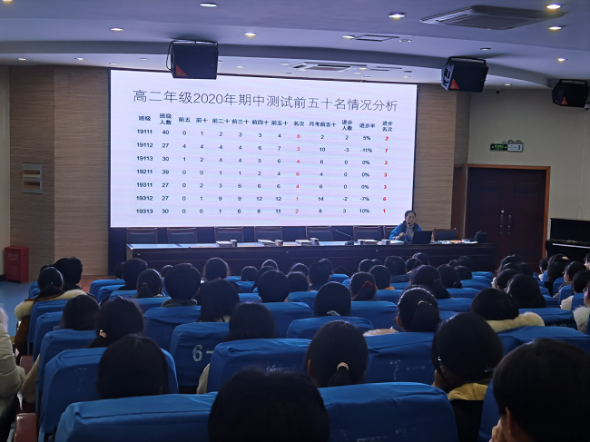 一分耕耘  一分收获——本科部期中总结表彰大会