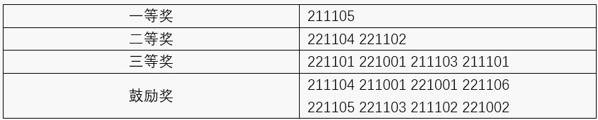 奋斗正当时 迎接新学期——多宝登录平台本科部开展新学期系列活动